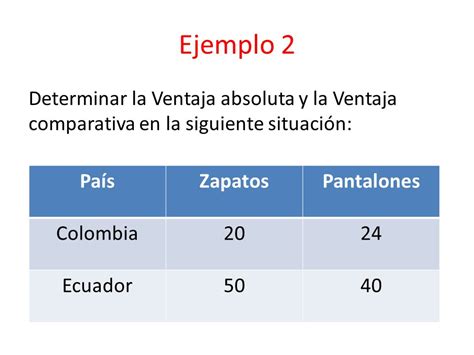 Ejemplos De Ventaja Absoluta Y Comparativa Nuevo Ejemplo