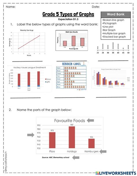 Types Of Graphs Teacher Made Twinkl Worksheets Library