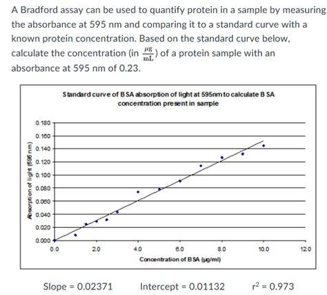 Solved A Bradford Assay Can Be Used To Quantify Protein In A