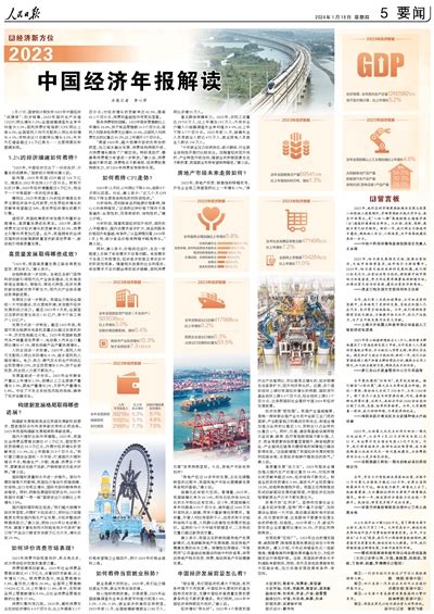 2023中国经济年报解读（经济新方位）