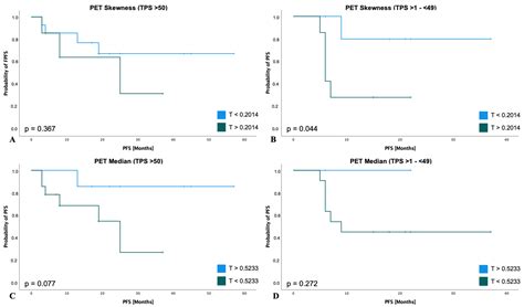 Cancers Free Full Text Radiomics Of Tumor Heterogeneity In 18f Fdg