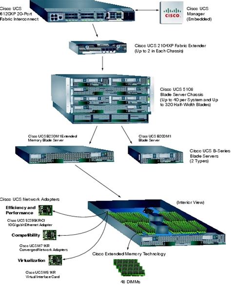 Blade server - haddenqhawkinsons 123 blog