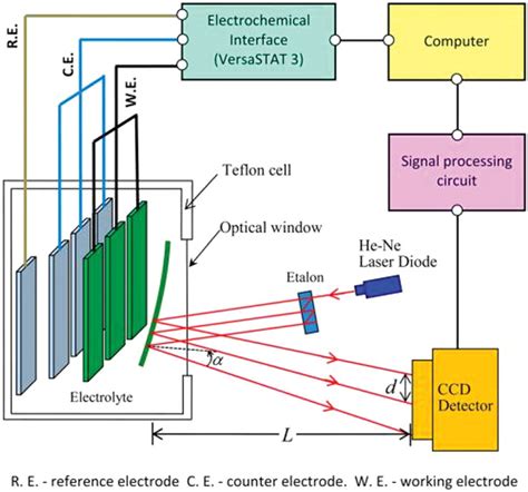 Seeing Is Believing In Situoperando Optical Microscopy For Probing