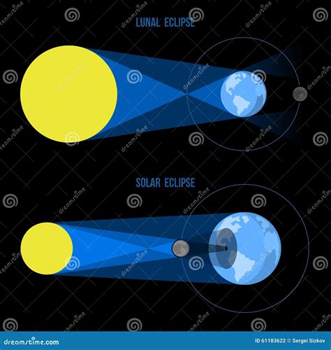 Eclipses Lunares Y Solares En Estilo Plano Vector Ilustración del