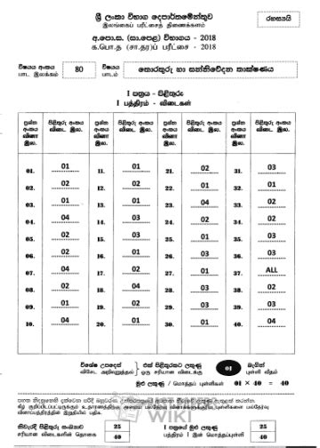 O L Information Communication Technology Marking Scheme