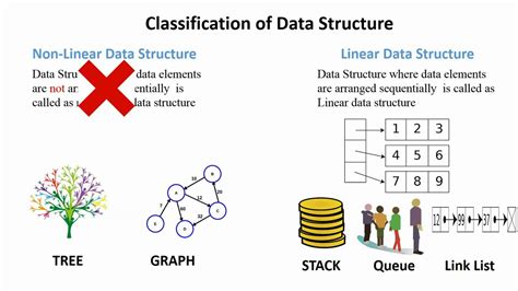 Classification Of Data Structure Youtube