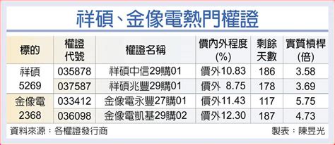 祥碩、金像電 下半年旺季點火 上市櫃 旺得富理財網