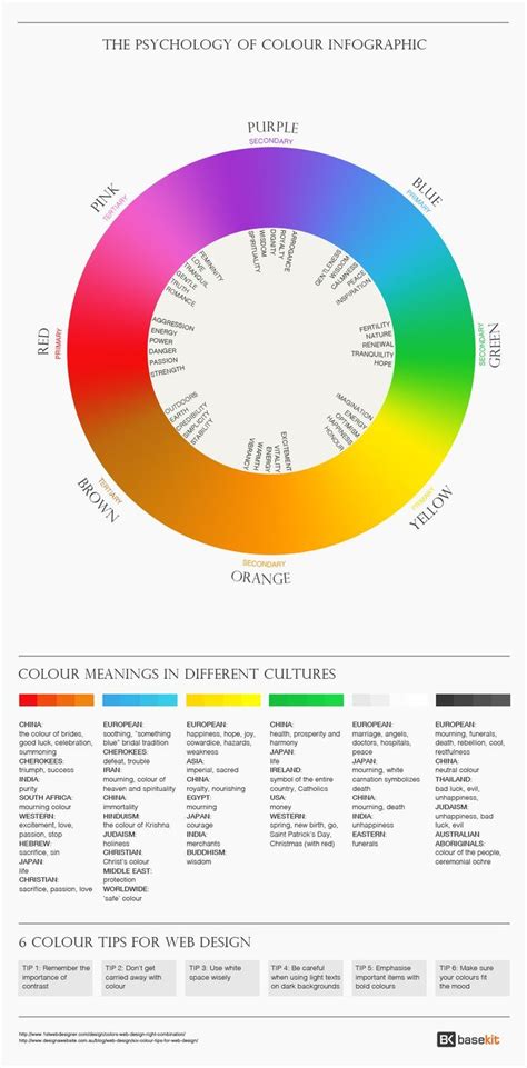 Significato Dei Colori Infographic Psychology Color Psychology