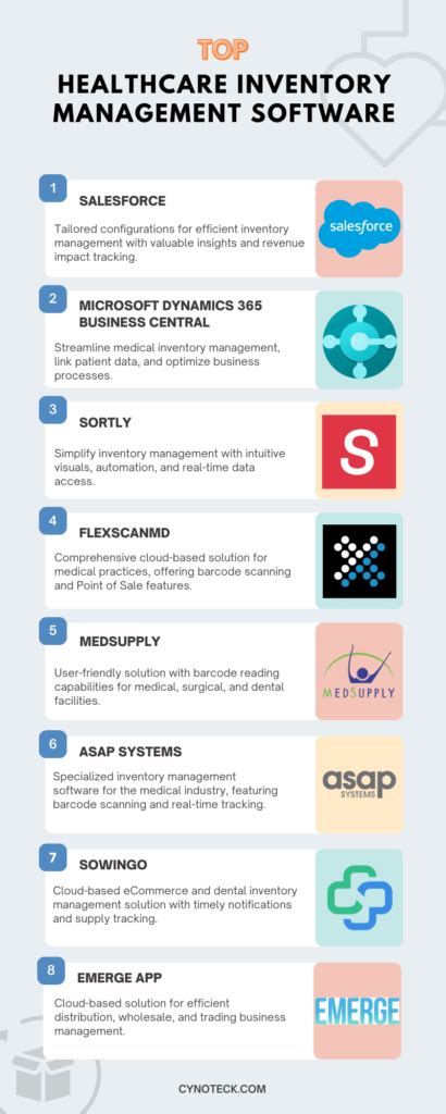 Hospital Inventory Management Software Best Practices Features And Platforms Cynoteck