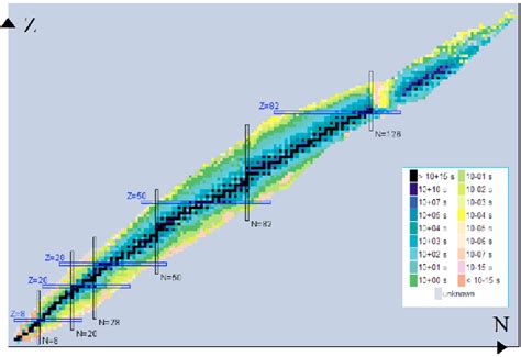 Ristretto Tradurre Nel Frattempo Chart Of Nuclides Poster Buon Senso