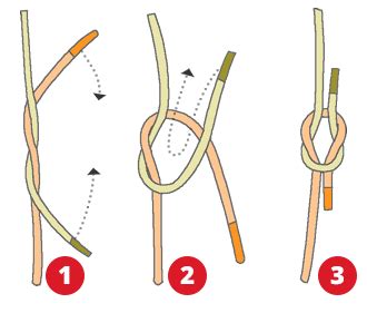 5 nœuds essentiels à apprendre et appliquer en condition de survie