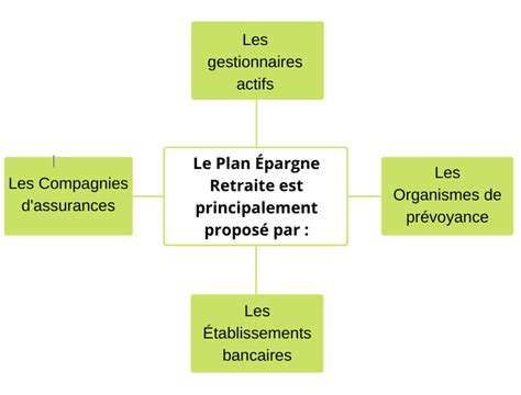 Comment Ouvrir Un Plan Pargne Retraite Info Loi Pacte