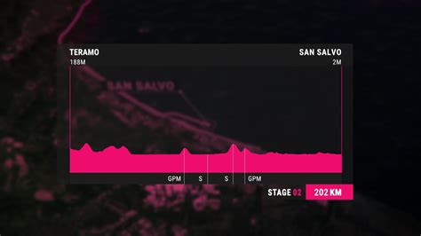 Giro D Italia Tappa Teramo San Salvo Il Percorso In D Della