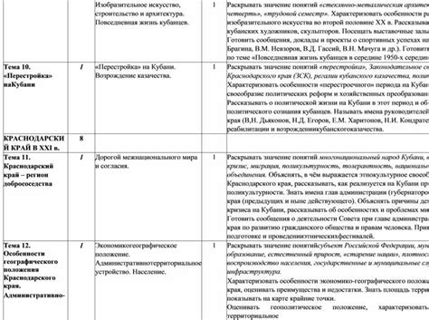 Программа по кубановедению 10-11 кл.