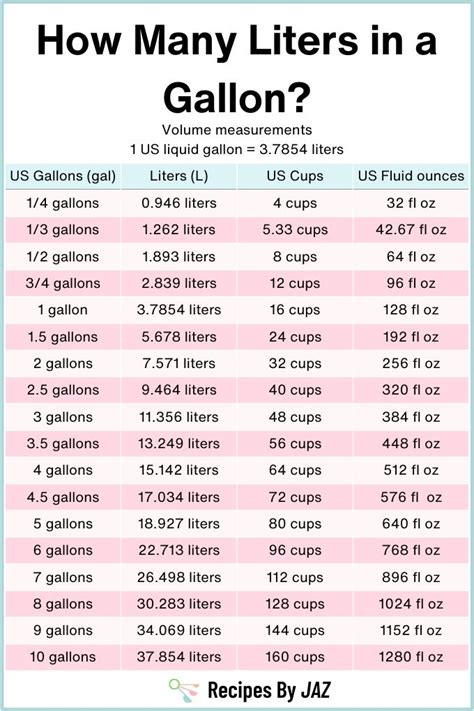 How Many Liters In A Gallon Gallons To Liters Conversion Chart In