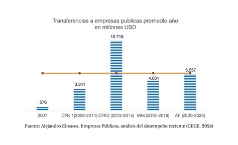 Cuáles Son Las Más Deficitarias En Qué Sectores Están Cuánta Gente