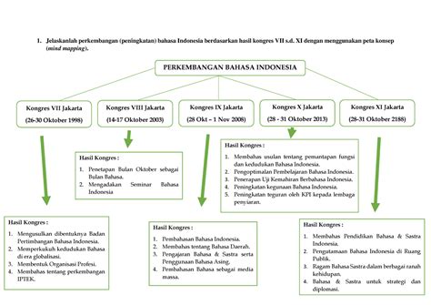 Abdul Hedi Tugas Tutorial Bahasa Indonesia Jelaskanlah