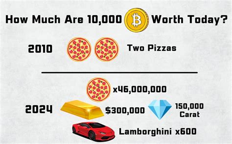 Lets Celebrate Bitcoin Pizza Day Coinrank