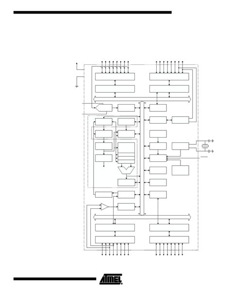 ATMEGA16L 8PI Datasheet 3 315 Pages ATMEL 8 Bit AVR Microcontroller