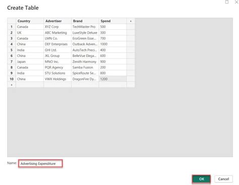 Power BI Group By Power BI Count Group By SharePoint Microsoft