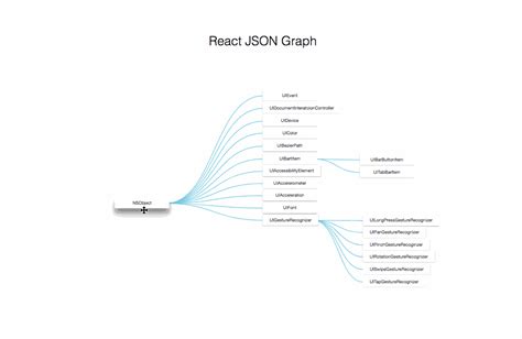 35 Javascript Create Graph From Json Javascript Overflow