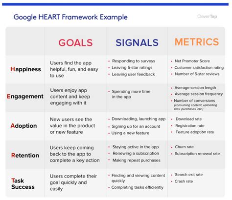 Tracking Ux Kpis For Better Design A Guide For Designers