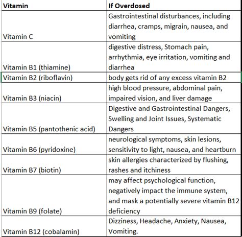 Are You Overdosing On Vitamins Union Coop