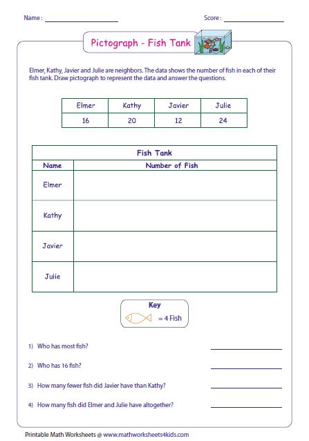 Pictograph Worksheets