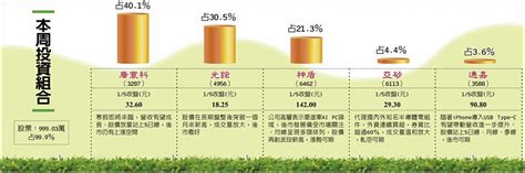 廣寰科寒假推升營收、光鋐股價上漲可期 有看頭 上市櫃 旺得富理財網