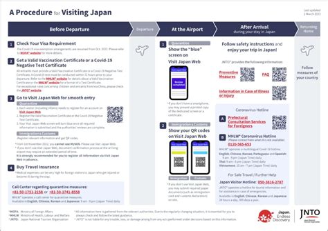 COVID-19 Health & Safety Information | Visit Japan - Japan National