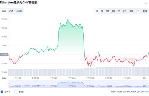 以太坊价格今日行情 eth今日实时价格动态 Ethereum币今日价格 20221102 世界挖矿网