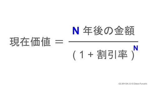 Npv（正味現在価値）とは？計算方法とexcelの関数をわかりやすく図解