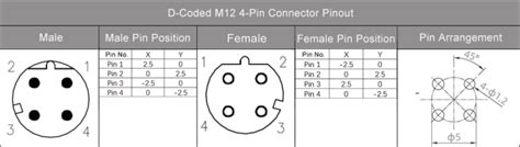 Tutto Sulla Codifica Del Connettore M12 Tabella Di Codifica