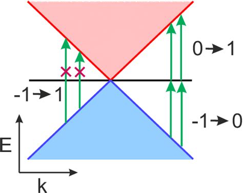 Color Online Structure Of Dipole Matrix Elements In Triple Point