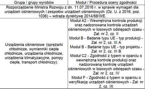 Jak Spe Ni Wymagania Udt I Uzyska Certyfikat Zgodno Ci Wyrobu Z