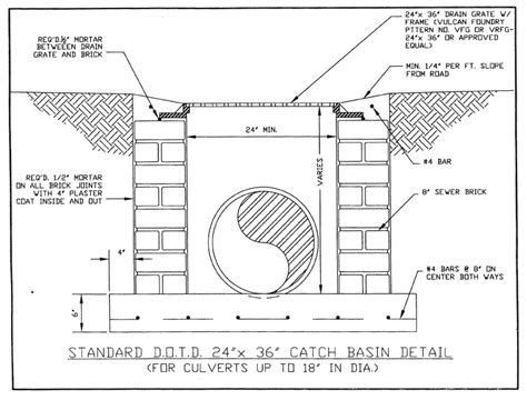 Catch Basin Specifications