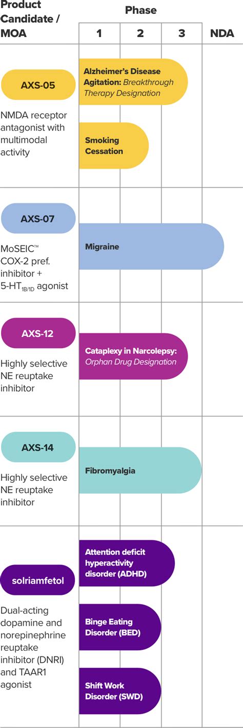 AXS Pipeline - Axsome Therapeutics