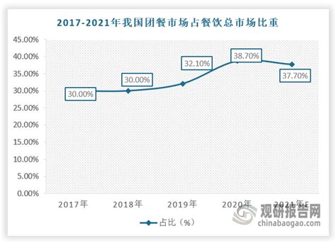 中国食材供应链行业现状深度调研与未来前景分析报告（2022 2029年）观研报告网