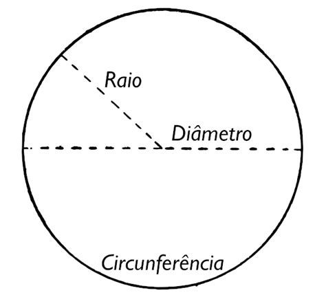 Comprimento Da Circunferência O Que é Cálculo Brasil Escola