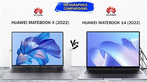 Huawei Matebook X Vs Huawei Matebook Intel Th Gen