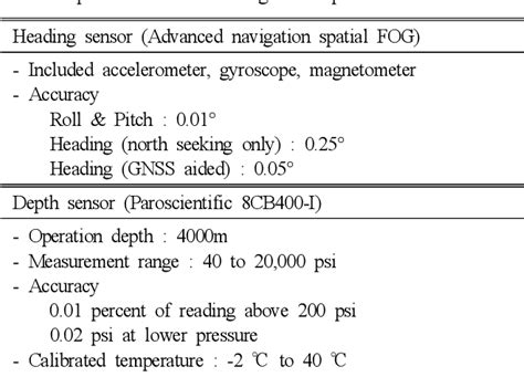 Table From Implementation Of Heading Angle And Depth Keeping Control