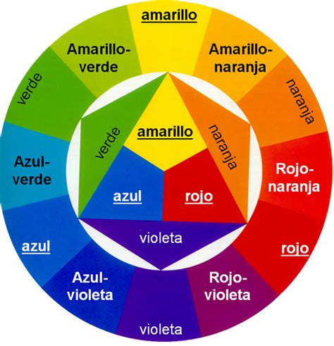 ARTES I E SEIS DE ABRIL VILLAVICENCIO