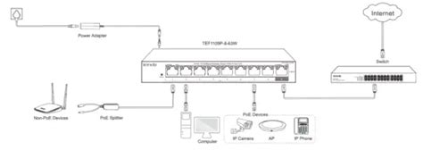 Tenda Tef P W Port Mbps Desktop Switch With Port Poe