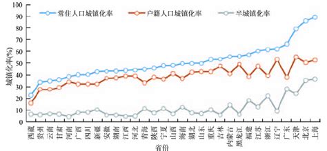 中国户籍人口城镇化率的核算方法与分布格局