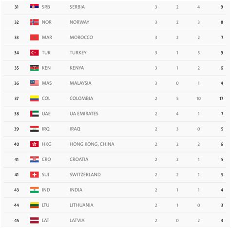 Le Paralimpiadi Di Rio Sono Finite Il Post