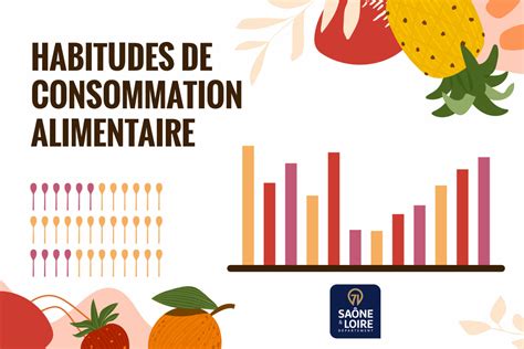 Participez à Lenquête Départementale Grand Public « Habitudes De