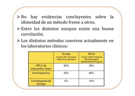 Métodos para la determin