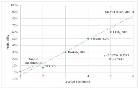 Ijerph Free Full Text A Methodology For Harmonizing Safety And