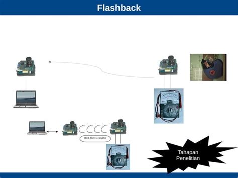 Transmisi Citra Pada Perangkat Jaringan Sensor Visual Nirkabel Platform