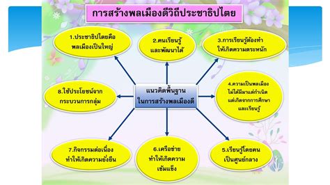 ภาวะผู้นำแบบประชาธิปไตย Dongthongda หน้าหนังสือ 76 พลิก Pdf